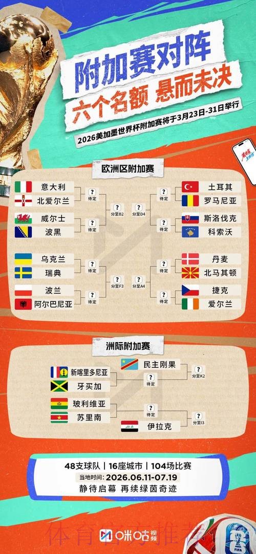 2026世界杯参赛球队完整版 2026世界杯参赛球队完整版