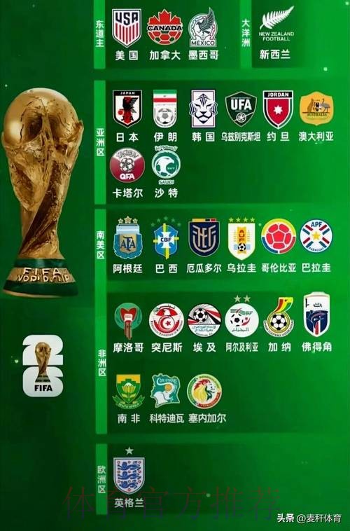 2026世界杯参赛球队完整版 2026世界杯参赛球队完整版
