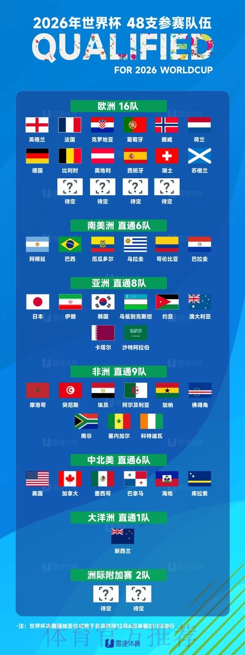 世界杯球队名单分析 世界杯球队名单分析