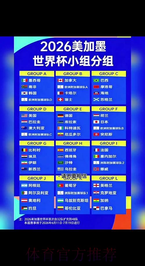 2026世界杯出线规则是否免费 2026世界杯出线规则是否免费